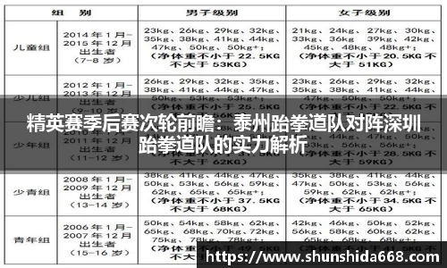 精英赛季后赛次轮前瞻：泰州跆拳道队对阵深圳跆拳道队的实力解析