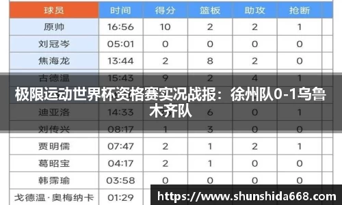 极限运动世界杯资格赛实况战报：徐州队0-1乌鲁木齐队